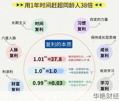 复利银行理财技巧,复利银行理财技巧分析