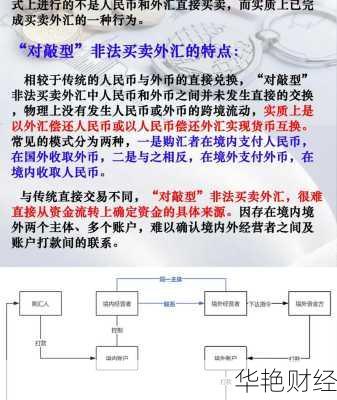 外汇理财买卖技巧(外汇理财买卖技巧和方法)