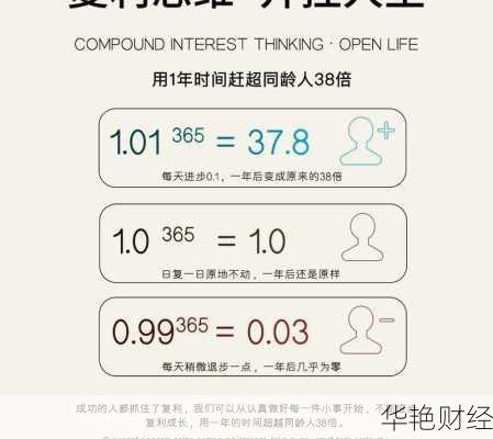 复利效应理财技巧;复利效应理财技巧有哪些