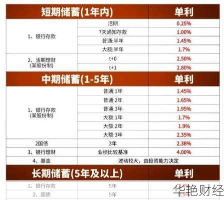 大额资金理财技巧、大额资金理财技巧和方法