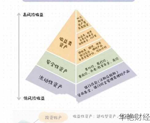 如何分配理财技巧(钱如何分配理财)