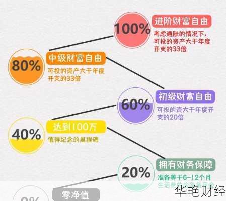 娟姐理财技巧和理财方法-娟姐实现财富自由方法