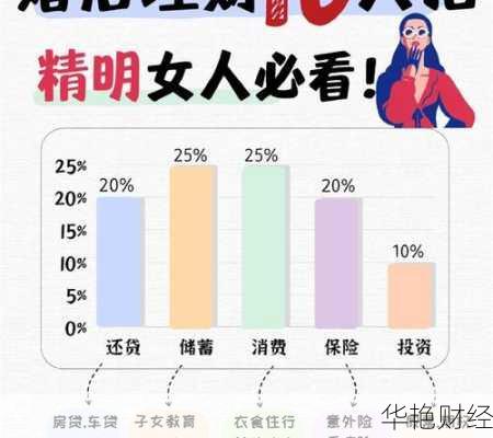 婚后理财配置技巧、婚后怎么理财