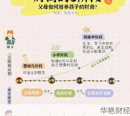 孩子理财的技巧 孩子理财的技巧有哪些