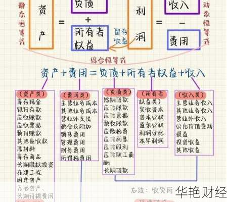 家庭算账理财技巧(家庭算账理财技巧有哪些)