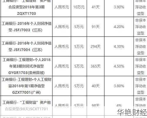 工银理财技巧;工银理财产品