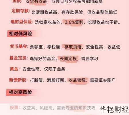 工资安排理财技巧(工资安排理财技巧有哪些)