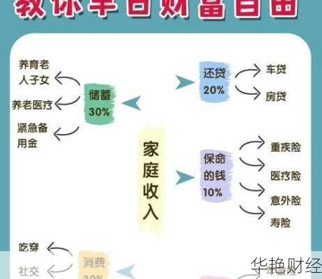 工资理财的技巧,工资理财的技巧是什么