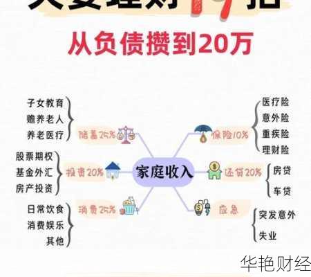 情侣之间理财技巧(情侣之间如何理财)