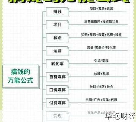 悟空理财赚钱技巧—悟空理财赚钱技巧和方法