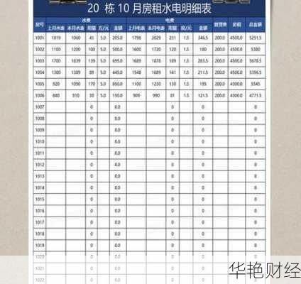 房租水电理财技巧-房租水电理财技巧有哪些
