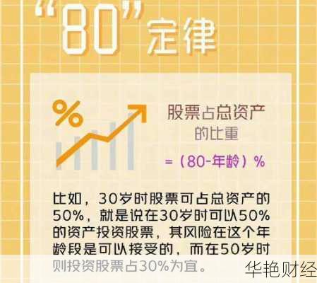 收入人群理财技巧,收入人群理财技巧有哪些