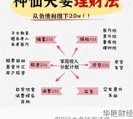 无花销理财技巧无花销理财技巧和方法