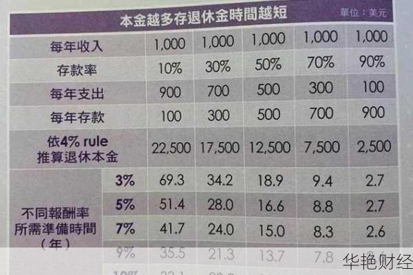 月薪6500理财技巧_月薪6500怎么理财
