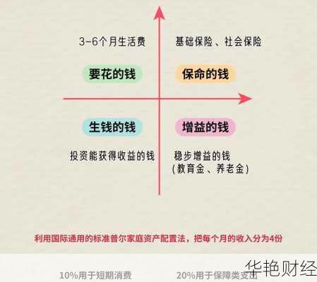 每日基金理财技巧,每日基金理财技巧分析