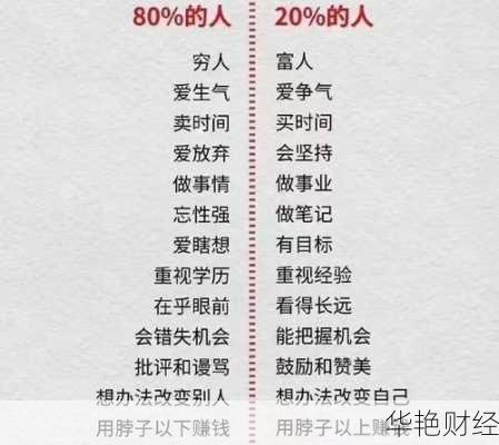 理财二八定律技巧、理财二八定律技巧和方法