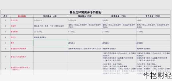 理财基金筛选技巧(理财基金筛选技巧和方法)