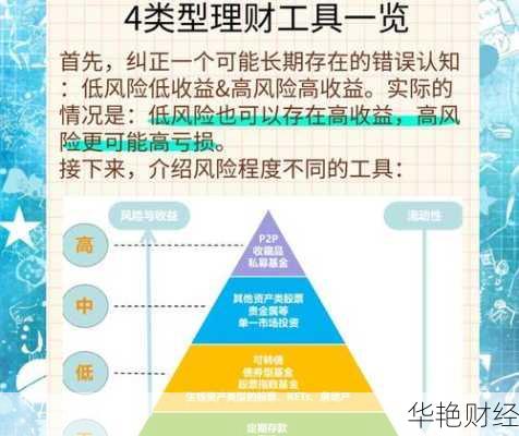 理财工具使用技巧_理财工具使用技巧和方法