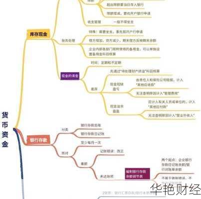 理财技巧思维—理财技巧思维导图