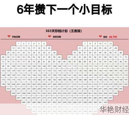 理财技巧每星期存钱技巧 理财技巧每星期存钱技巧一样吗