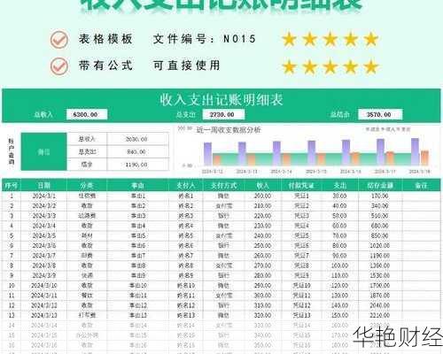 理财收支记录技巧(理财收支记录技巧有哪些)