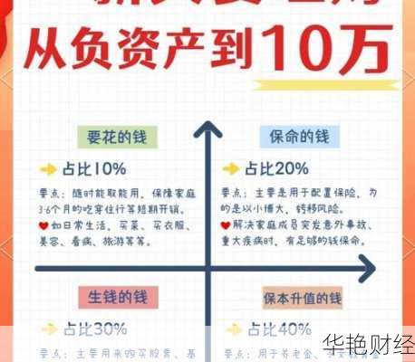 理财方法和技巧-理财技巧和理财方法2021