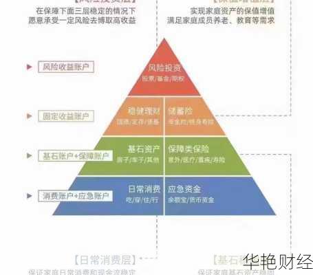 理财框架搭配技巧;理财框架搭配技巧和方法