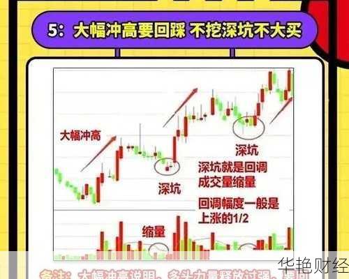 理财短线操作技巧理财短线操作技巧图解