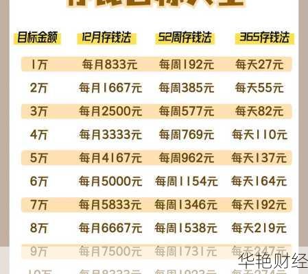 理财计划技巧大全—理财计划技巧大全最新