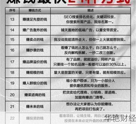 理财赚钱盈利技巧 理财赚钱盈利技巧是什么