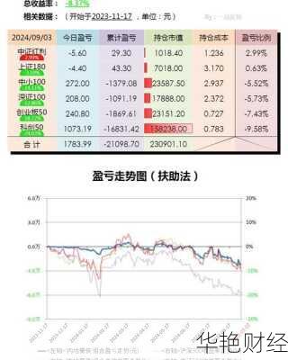 直播理财的技巧 直播理财的技巧是什么