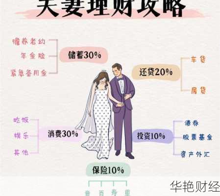 结婚后理财技巧;结婚后理财技巧是什么
