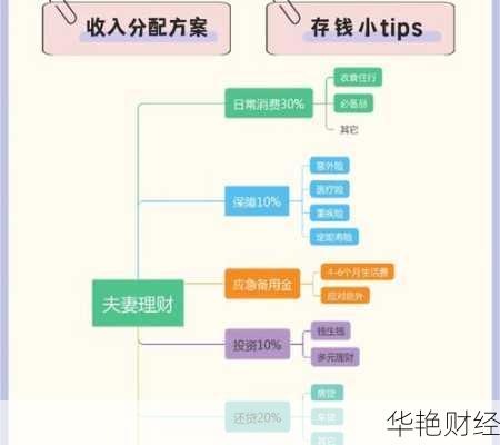 老婆本理财技巧老公理财还是老婆理财