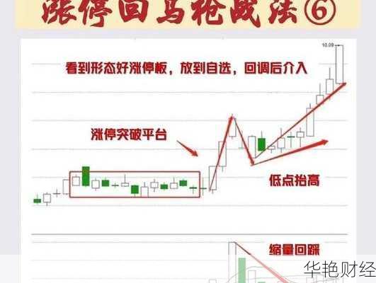 股票傻瓜理财技巧股票傻瓜理财技巧和方法