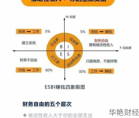 自由投资理财技巧(自由投资理财技巧有哪些)