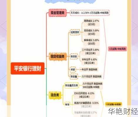 谭睿理财技巧(谭睿理财)