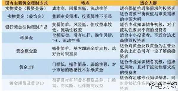 贵金属理财技巧(贵金属理财技巧有哪些)