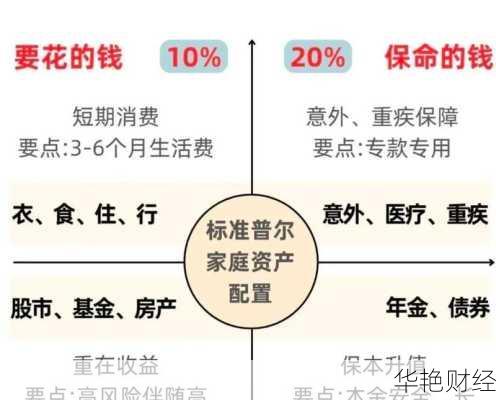 资产配置理财技巧_资产配置理财技巧有哪些