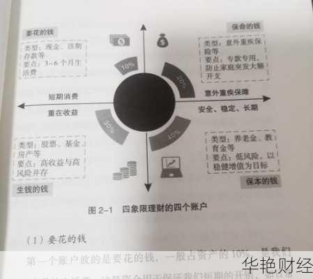 近期理财投资技巧_近期理财投资技巧有哪些