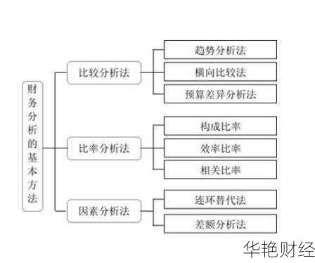 金融理财分析技巧-金融理财分析技巧和方法