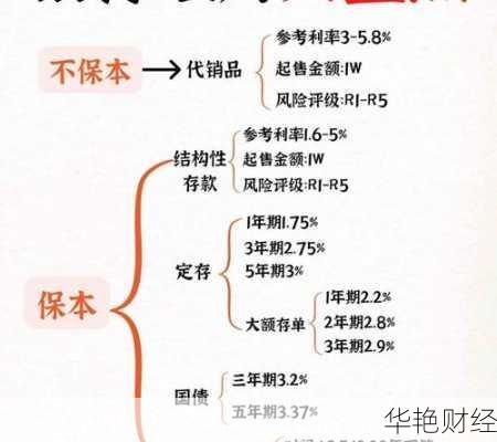 银行理财转让技巧—银行理财转让技巧有哪些