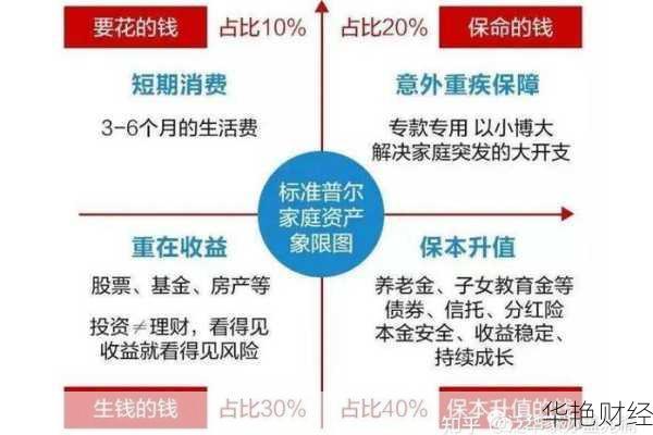 闲置投资理财技巧-闲置投资理财技巧有哪些
