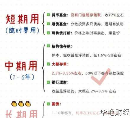 闲钱投资理财技巧 闲钱投资理财技巧视频