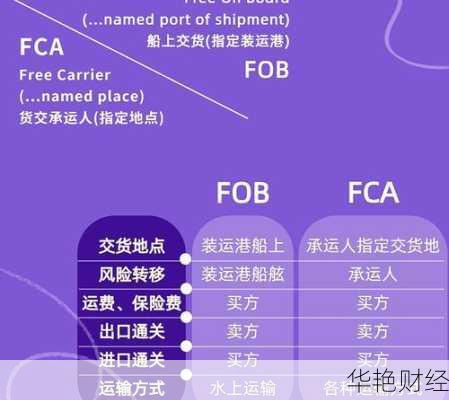 fca外汇是什么意思,外汇chf是什么