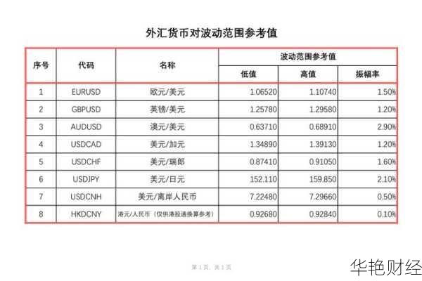 mbc是什么意思外汇—外汇blance是什么意思