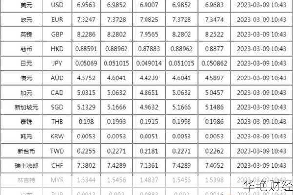 倒腾外汇是什么意思_倒腾外汇是什么意思啊