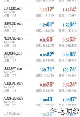 外汇cfdindex是什么意思—外汇forex是什么意思