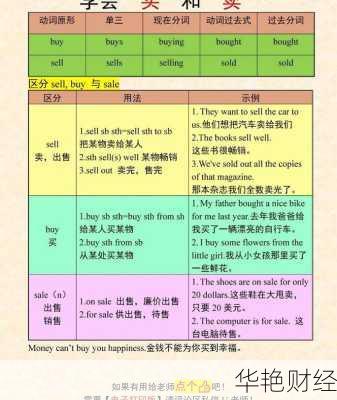 外汇sellbuy是什么意思外汇sell buy什么意思