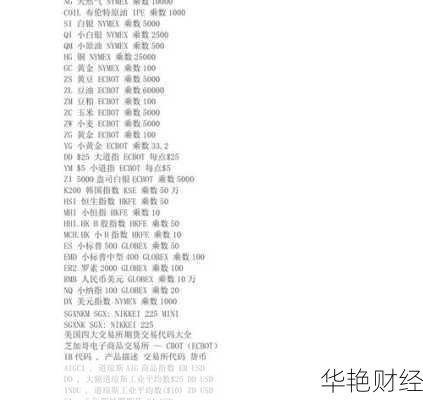 外汇代码是什么意思,外汇代码是什么意思啊