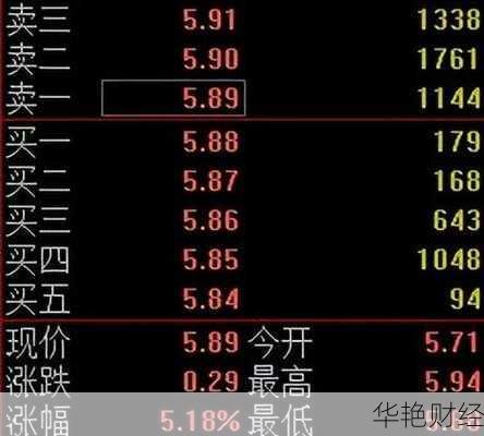 外汇内包是什么意思 外汇内盘和外盘什么意思